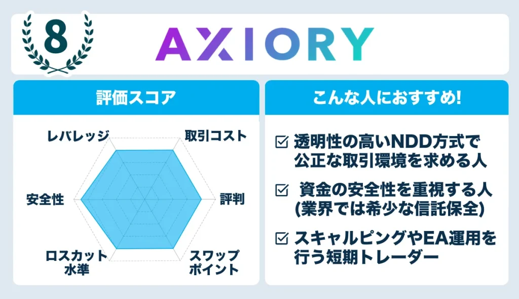 AXIORYのレーダーチャート