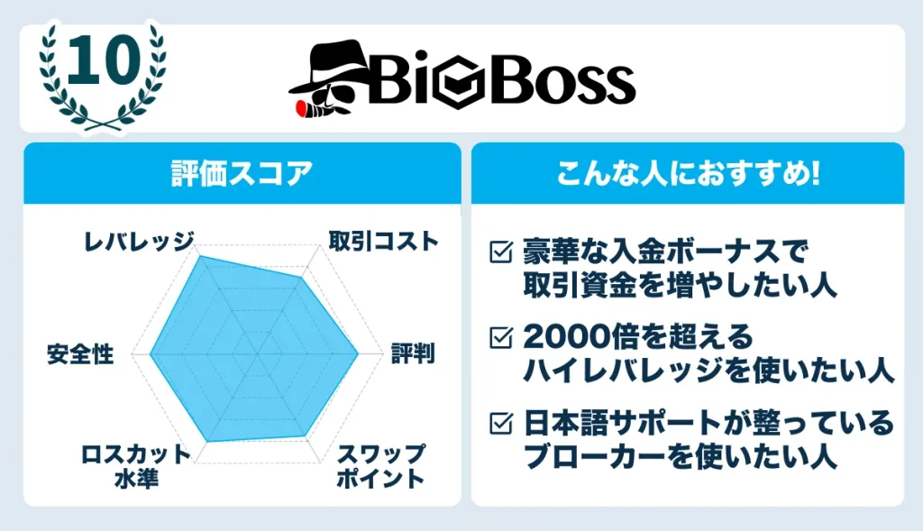 BigBossのレーダーチャート