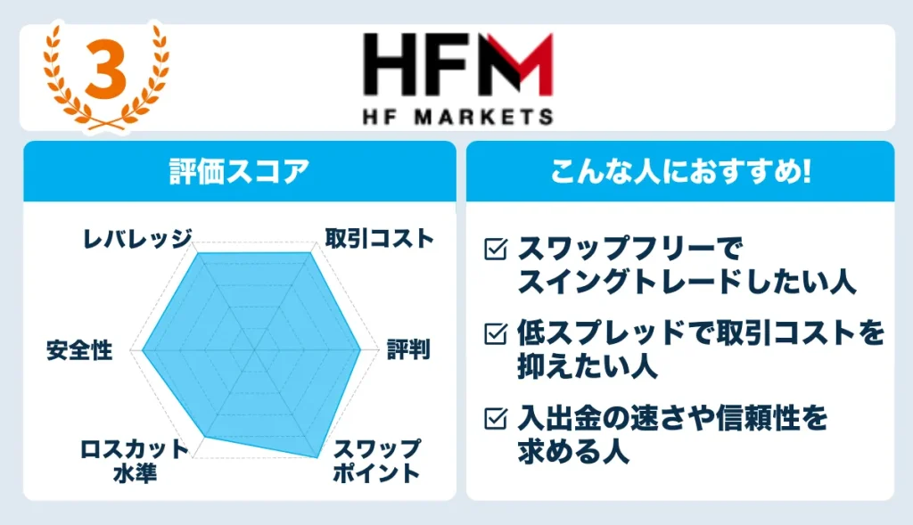 HFMのレーダーチャート