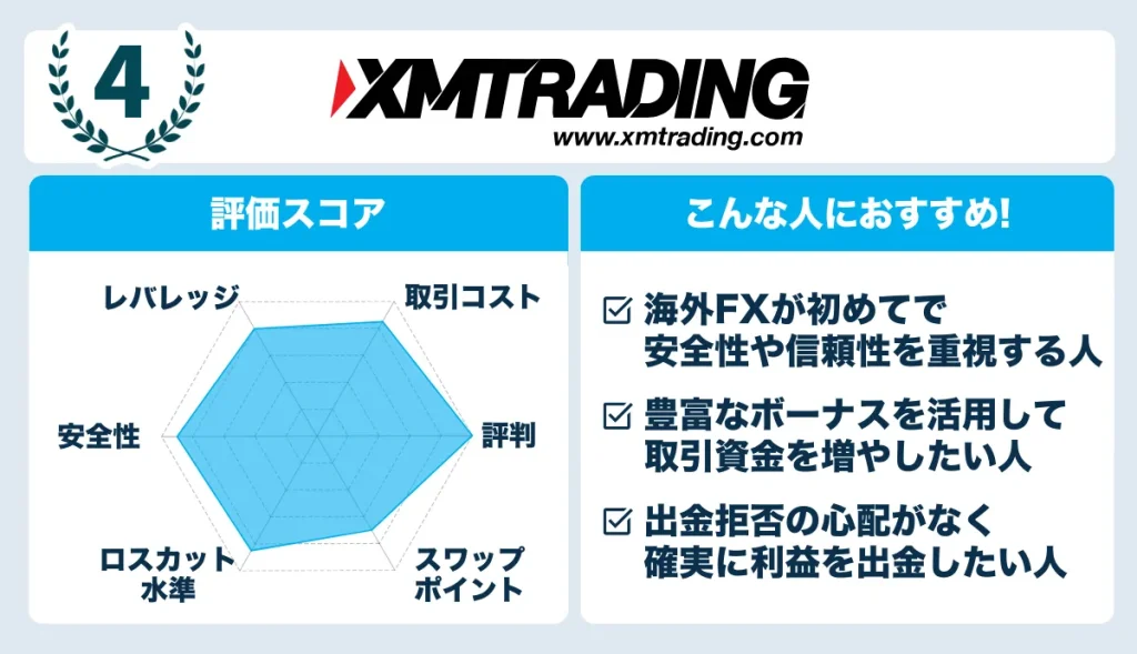 XMTradingのレーダーチャート