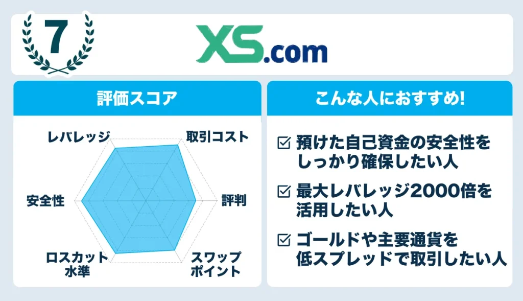 XS.comのレーダーチャート