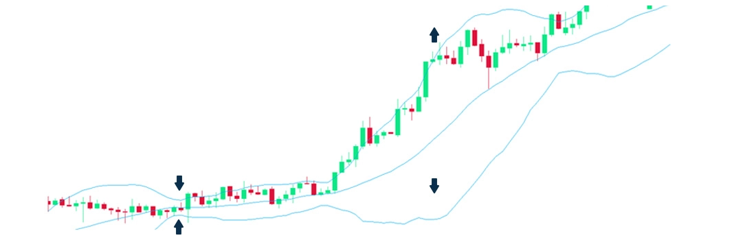bollinger bands body image 01 bollinger bands body image 01
