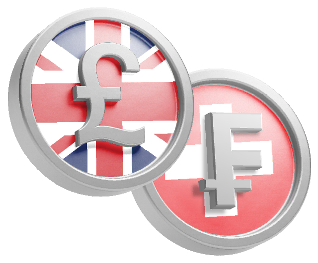 currency pair gbpchf