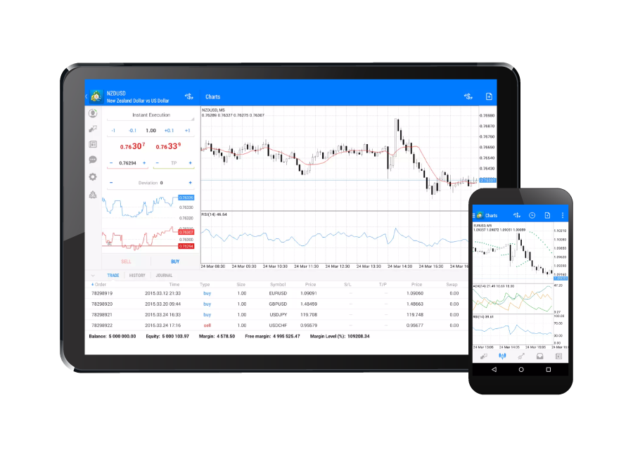 Trade on MT4, on your Android Device