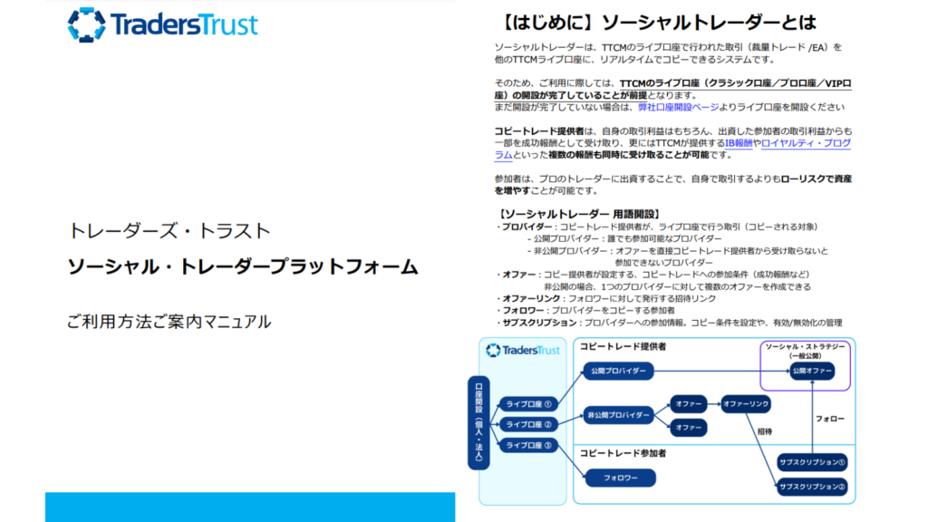 Social Trader Manual